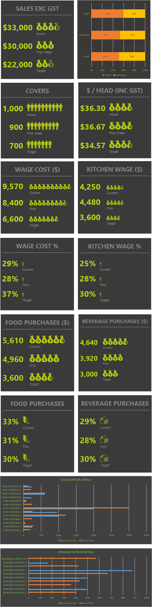 Weekly KPIs