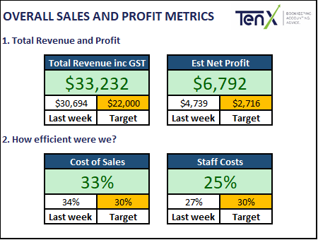 KPI Example